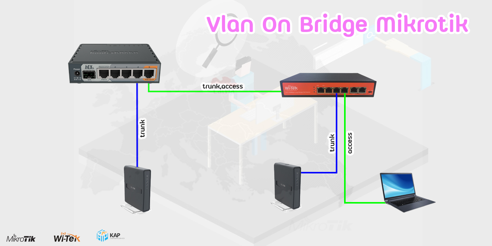 Что такое bridge в роутере mikrotik